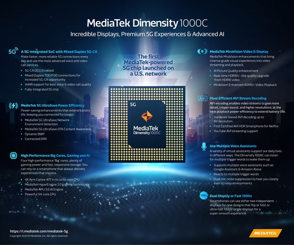 Dimensity 5G Chipset Unveiled For First MediaTek Powered 5G Smartphone in the United States