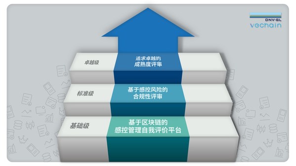 唯鏈攜手DNV GL聯合推出基于區塊鏈技術的自我風險評價平臺----唯信 （V-Trust），首發于酒店行業感染風險管理應用場景