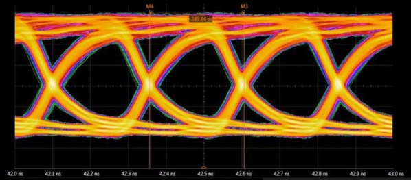 Rambus將AI/ML訓練應用程序的HBM2E性能提高到4.0 Gbps