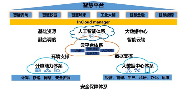 拿下私有云全球最高評級  浪潮云海OS三大技術秘籍盤點