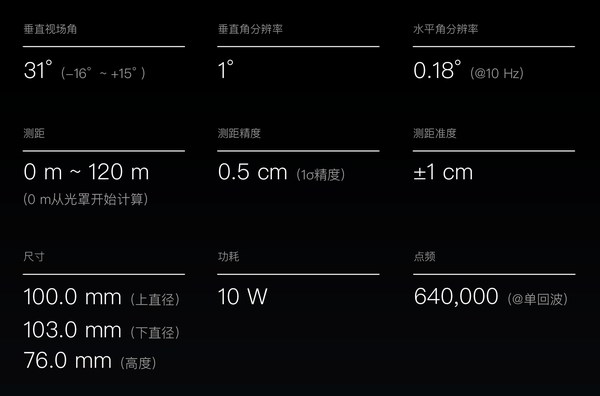 PandarXT specifications