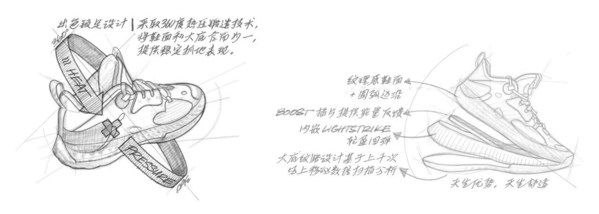 adidas Harden Vol.5 設計手稿圖