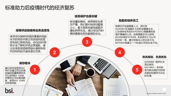 BSI大中華區戰略合作總監Mr.Paulo Lopes先生于第22屆工博會科技論壇“標準化國際研討會”分享標準助力后疫情時代的經濟復蘇