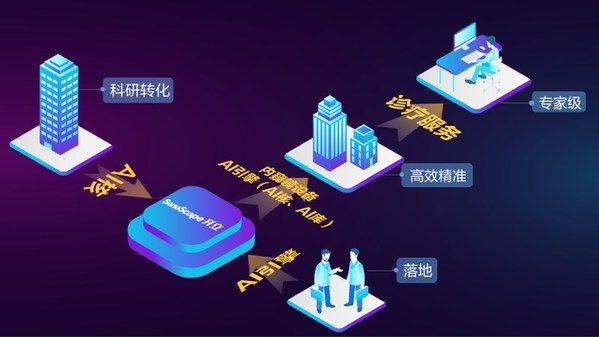 iEndo平臺上線，開立醫療勾畫國產內鏡智能診斷藍圖