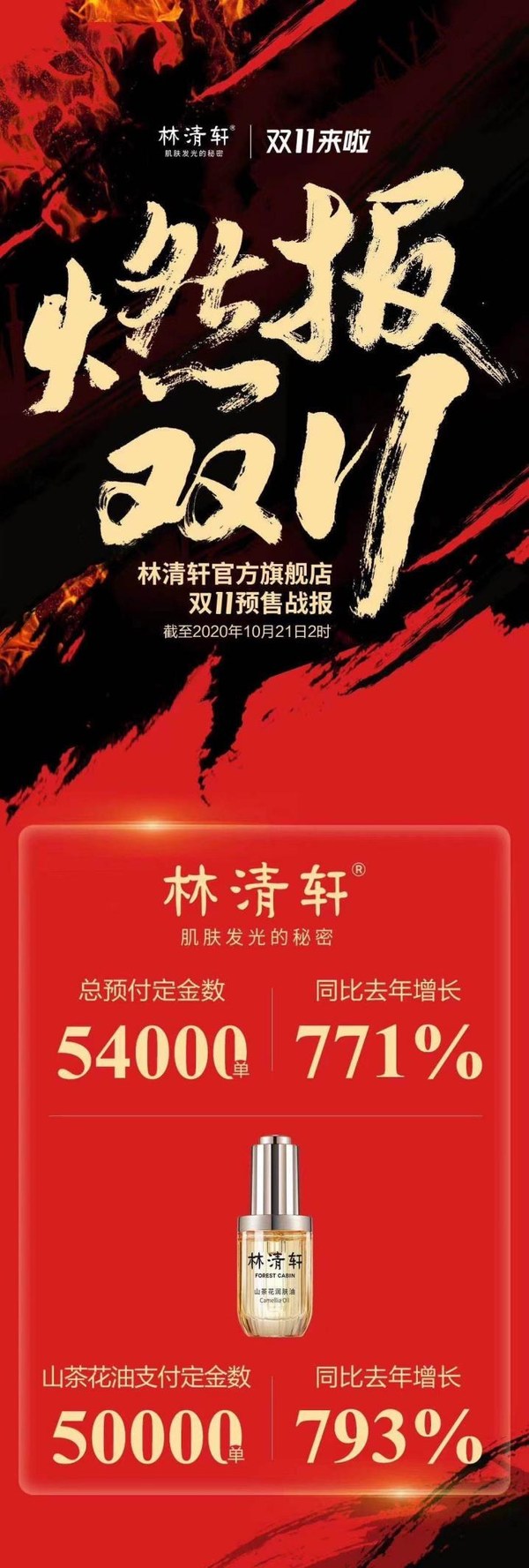 斬獲5項時尚大獎 林清軒“發光寶瓶”在時尚護膚圈頗受歡迎