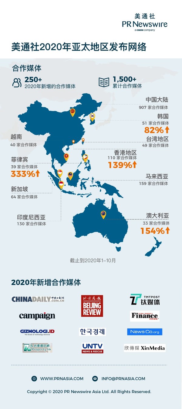 美通社持續加強亞太地區新聞發布網絡