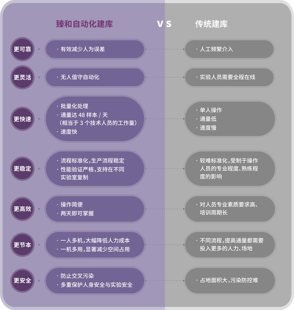 臻和科技攜手珀金埃爾默助推國內腫瘤臨床檢測技術升級