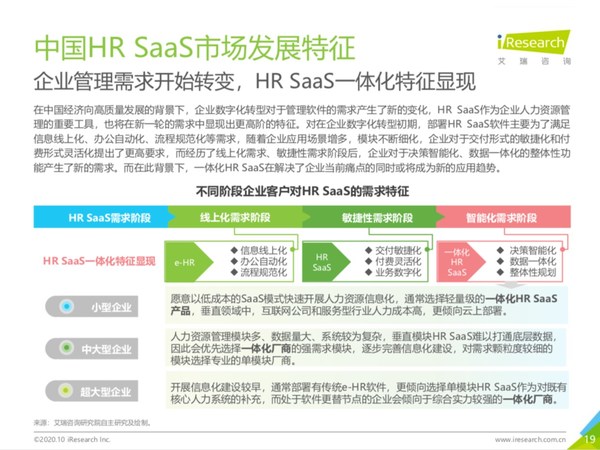 艾瑞咨詢：2020年HR SaaS市場增速超36%，北森等一體化廠商受關注