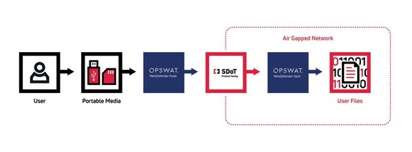 INFODAS? OPSWAT, ???? ??
