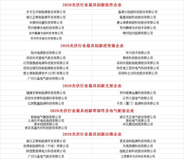 與創新榜樣同行 “PV TOP 50”2020光伏創新榜上榜名單發布