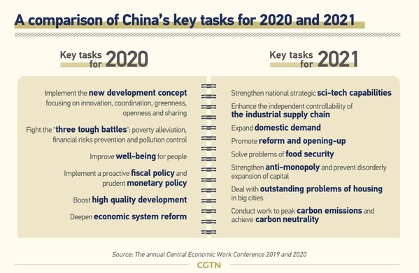 CGTN: Sau m?t n?m 2020 v?i nh?ng bi?n ??ng b?t th??ng, ch? t?ch T?p C?n Bình k? v?ng ?i?u gì cho n?m 2021?