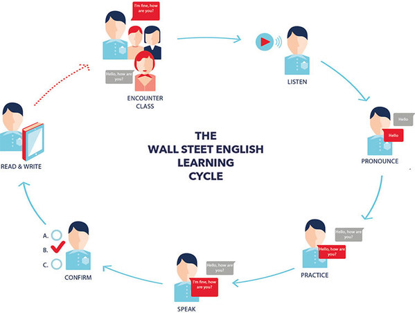 華爾街英語：“Beyond English” 助力當代斜杠青年拓展職場B計劃