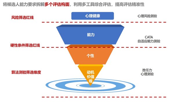 北森x東風日產：無接觸大規模校園招聘，贏在智能