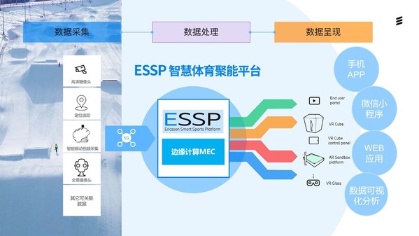 愛立信攜手中國移動、富龍控股共走冰雪運動科技創新路