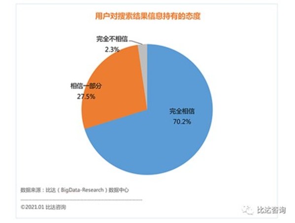 營造清朗網絡空間 中國搜索助推國內引擎產業高質量發展