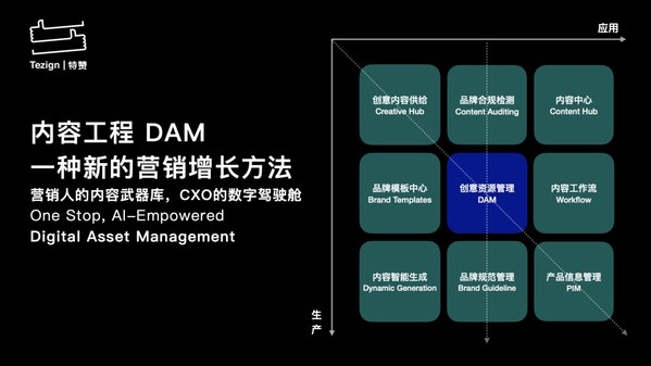 特贊內容數據資產管理（DAM），多場景賦能內容工程