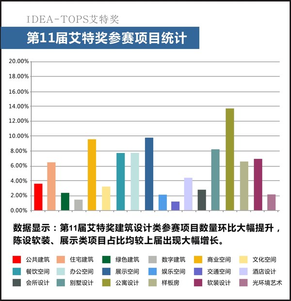 63個國家7712個設計項目參賽，第11屆艾特獎引發全球關注