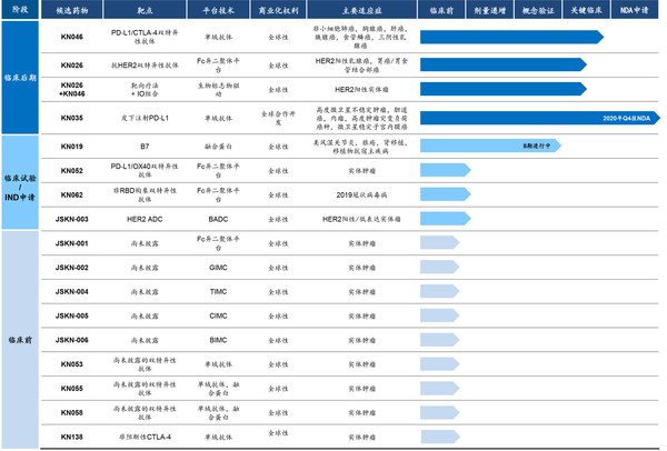 康寧杰瑞公布2020年全年財務業績及公司進展