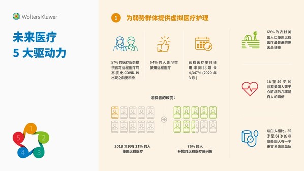 威科醫療發布《未來醫療5大驅動力》白皮書