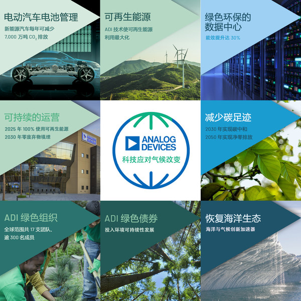 ADI公司推進氣候戰略，承諾到2050年實現凈零排放