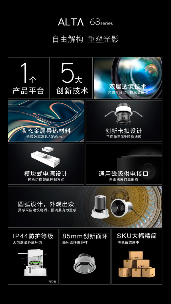 自由解構 重塑光影  Simon 68 series新動上市