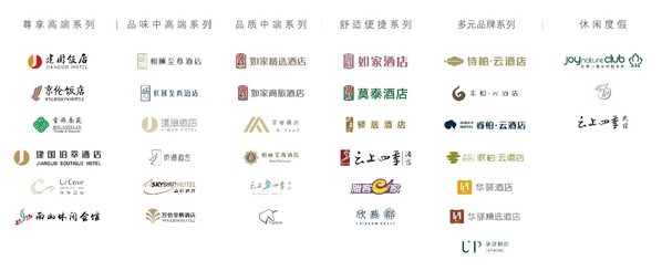 首旅如家2020年財報：儲備酒店創歷史新高 中高端酒店價值凸顯