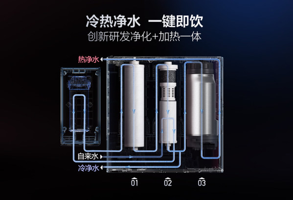 “五一”凈水機采購指南  A.O.史密斯凈水機“冷熱”一鍵即飲