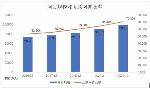搶占私域新戰場：百度愛番番拓客專業版，即將發布