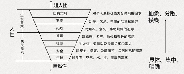 港大ICB客席講師吳大有：你是員工需要的組織嗎？