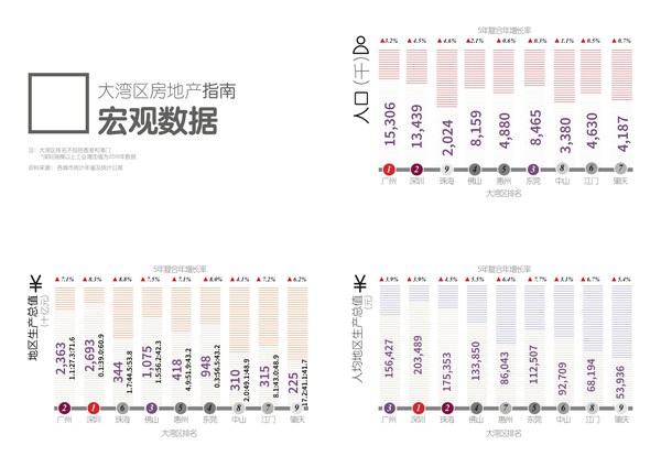 仲量聯行大灣區房地產指南內頁圖1