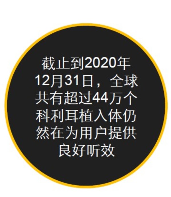 嚴格遵循全球權威標準 科利耳發布最新年度可靠性報告