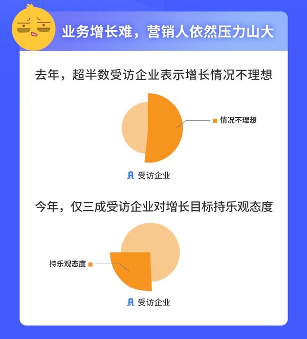 解私域之惑 - 百度愛番番《2021私域增長白皮書》即將發布