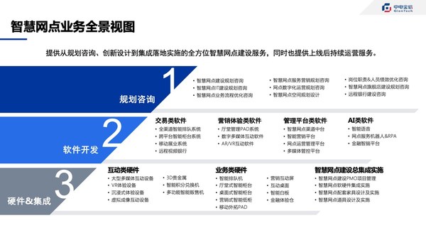 打破局限革新體驗 中電金信讓銀行網點更智慧
