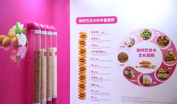 加州巴旦木協會：推進中美經貿合作，植物基食品研究與消費升級