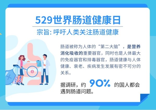 《2021國民腸道健康調研報告》發布，喚醒國民腸道養護意識