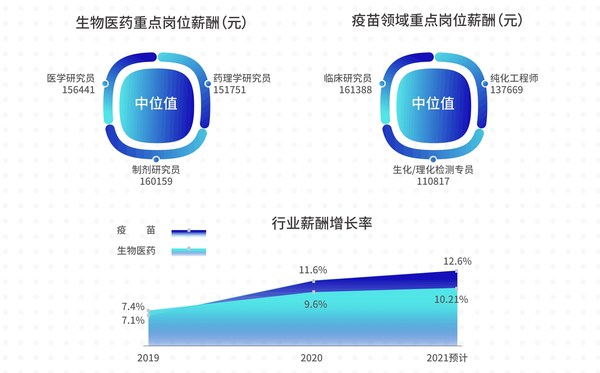 太和顧問：以400億撬動4000億  疫苗行業的人才困境如何破