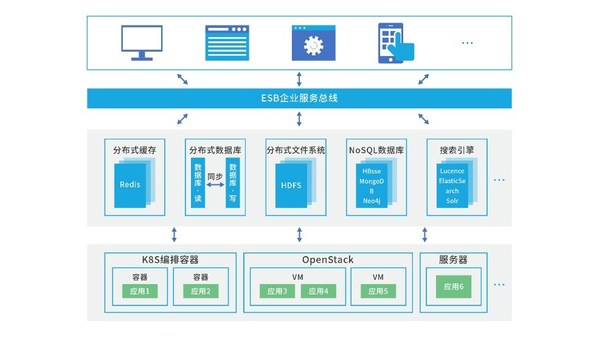 浪潮新一代ZNS SSD：提速公有云的“正確姿勢”