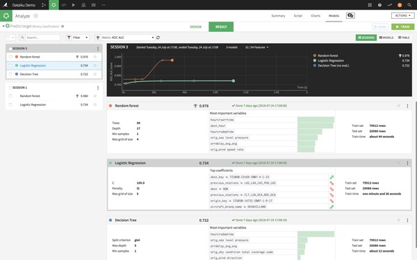 Dataiku Interface Machine Learning