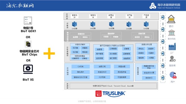 TrusLink賦能產業發展落地，積極響應國家區塊鏈相關指導意見