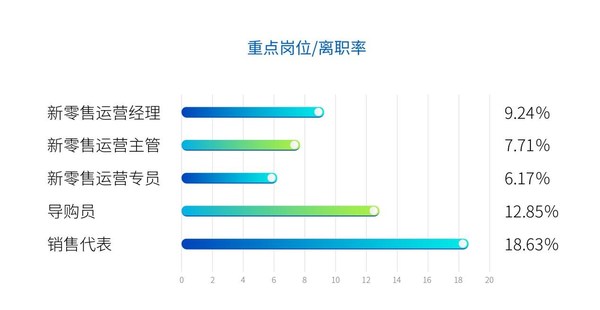 太和顧問：最貴的營銷人員應該具備哪些才能？