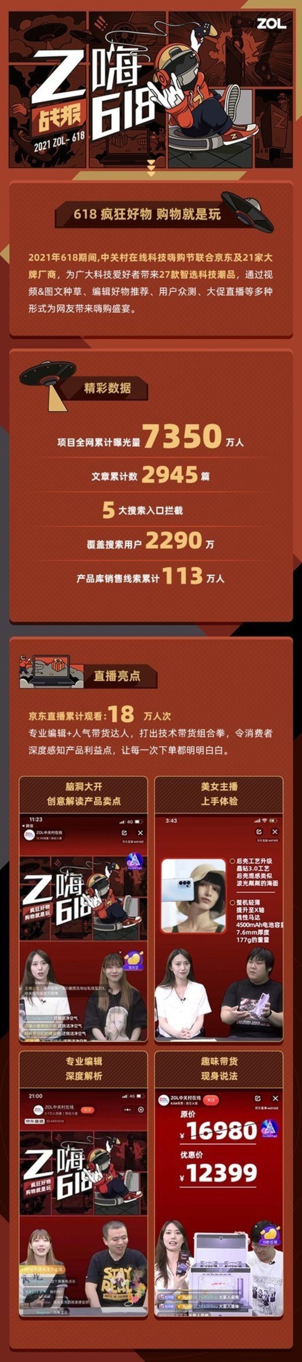 ZOL科技嗨購節以專業影響力助品牌再攀新高