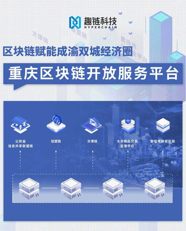 重慶區塊鏈開放服務平臺
