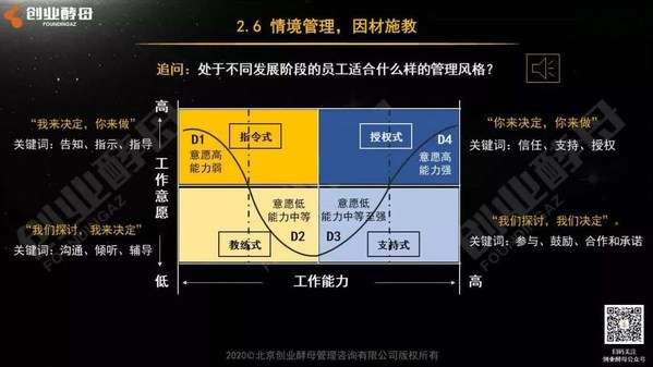 創業酵母張麗俊：什么樣的員工值得培養