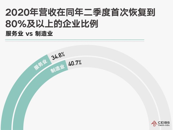 疫情后的一年里，中國商業真的恢復了嗎？2021中國商業報告出爐