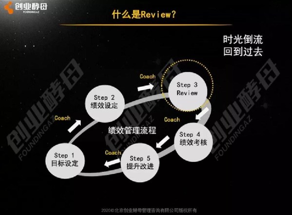 創業酵母俞朝翎：高質量Review，阿里績效管理的核心工具