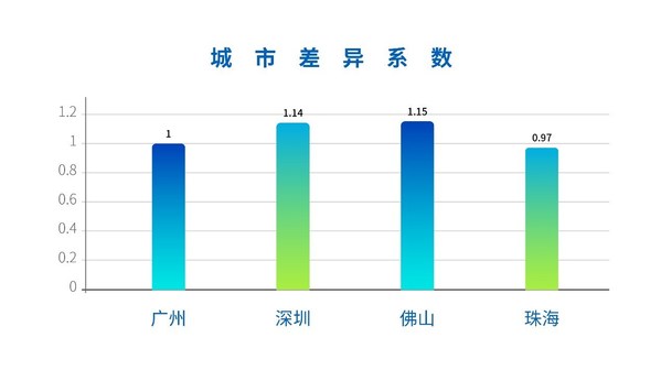 太和顧問：進擊的大灣區