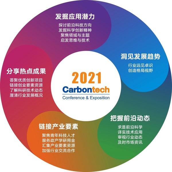 在這里，看見碳時代 -- Carbontech 2021將于11月18日在上海舉行