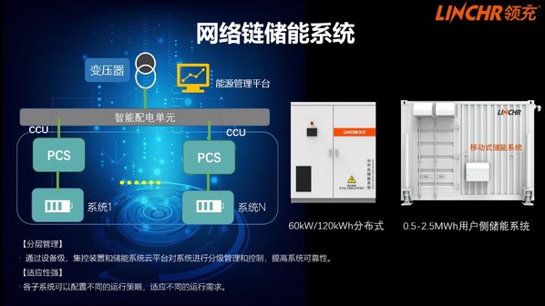 領充網絡鏈儲能系統
