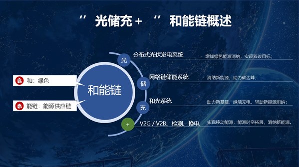 領充“光儲充+”和能鏈