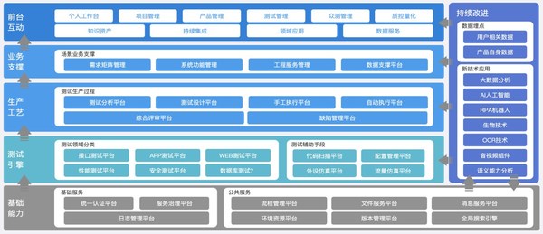 中電金信：從中電金信智能測試中臺看“中臺”迅速發展的原因
